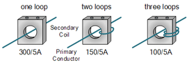 High Accuracy or High Burden requirements in CT's (Using Multiple Turns)