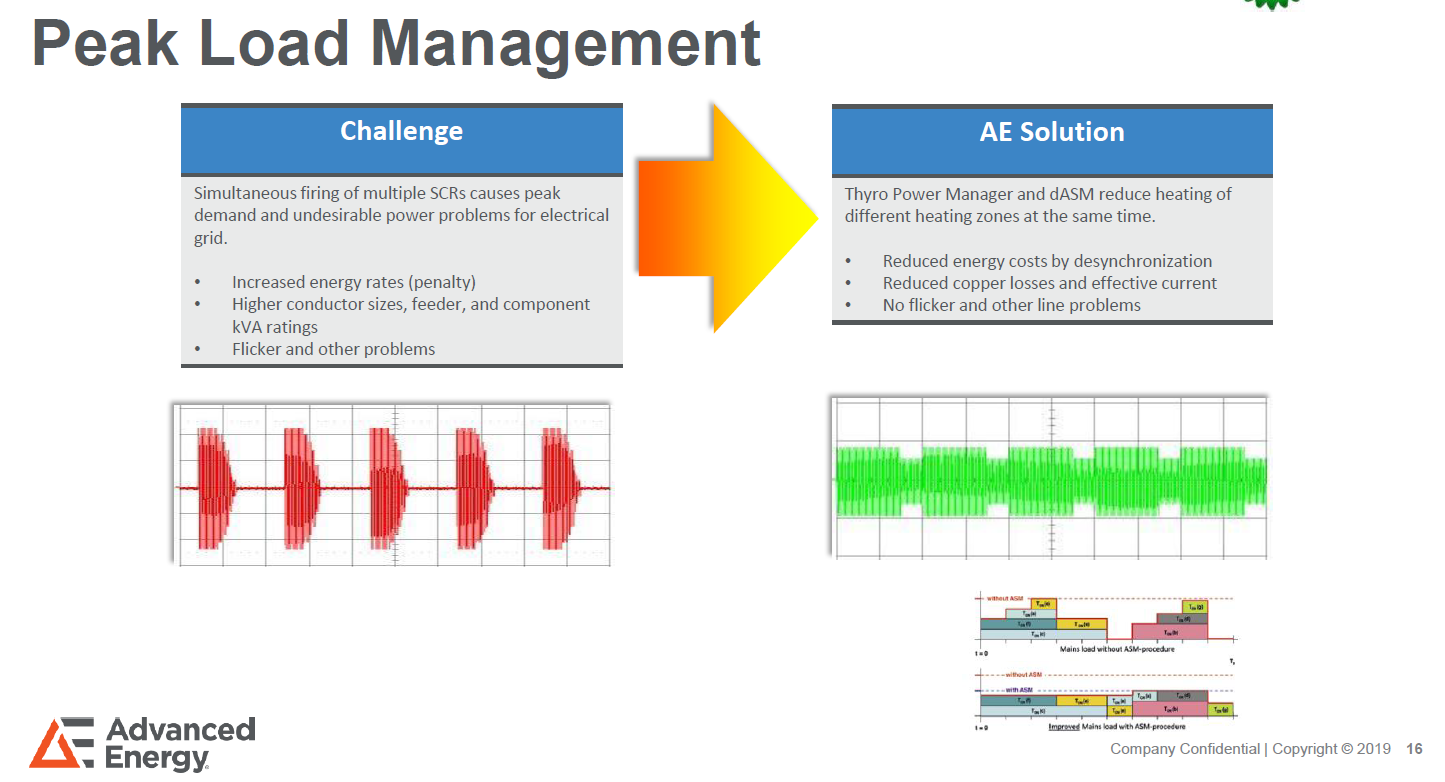 Setting up Advanced Energy Thyro A Series PCM Controllers (Local and Remote)