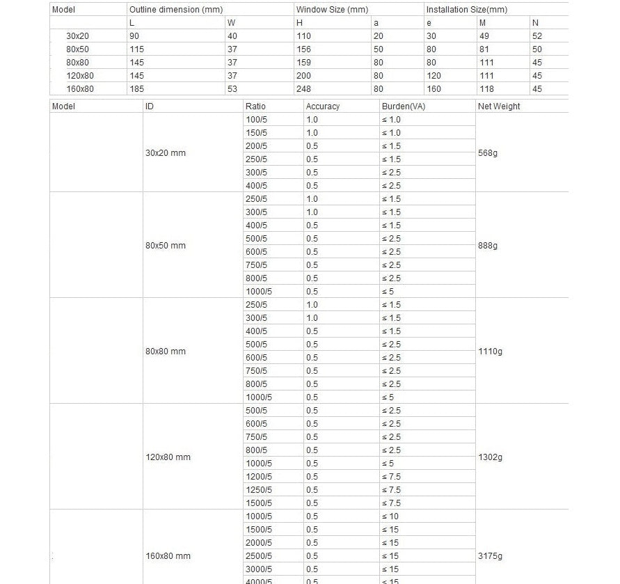 FP120125P/0.333V, 1200A/0.333V Split Core CT, Class 0.5, 80 x 120mm Aperture, Dimensions 145 x 37 x 200mm