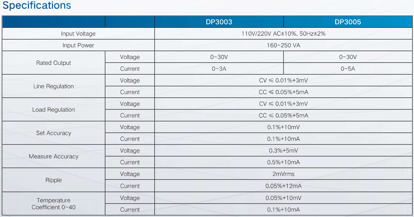 DP3005, Laboratory Digital, Linear, DC Power Supply Single Channel, 0-18VAC, 5Amp 230VAC Supply