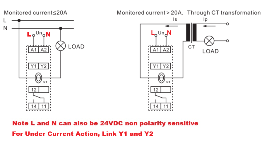 FRI8-06/A, Current Monitoring Relay & Timer AC 2-20 Amp, Adjustable Measurement and Timing Range, 8mm Aperture, Universal 24-240VAC 24VDC, 2 x SPDT 8 Amp CO Relays