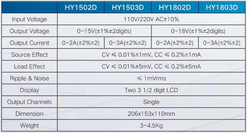 HY1502D, Laboratory Linear Power Supply Single Channel, 0-30VAC, 5Amp 230VAC Supply
