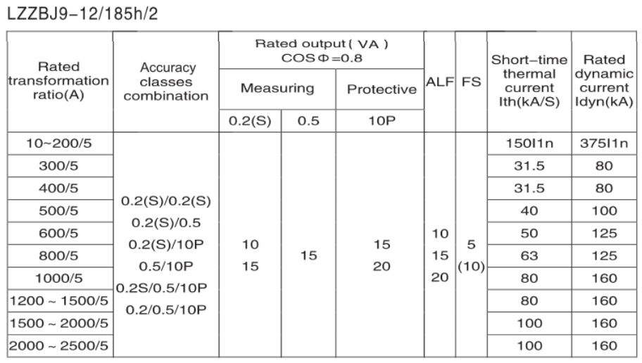 LZZBJ6-12/185h/2 400/1A 5P20 10VA 6.6kV, HV Protection Class Current Transformer