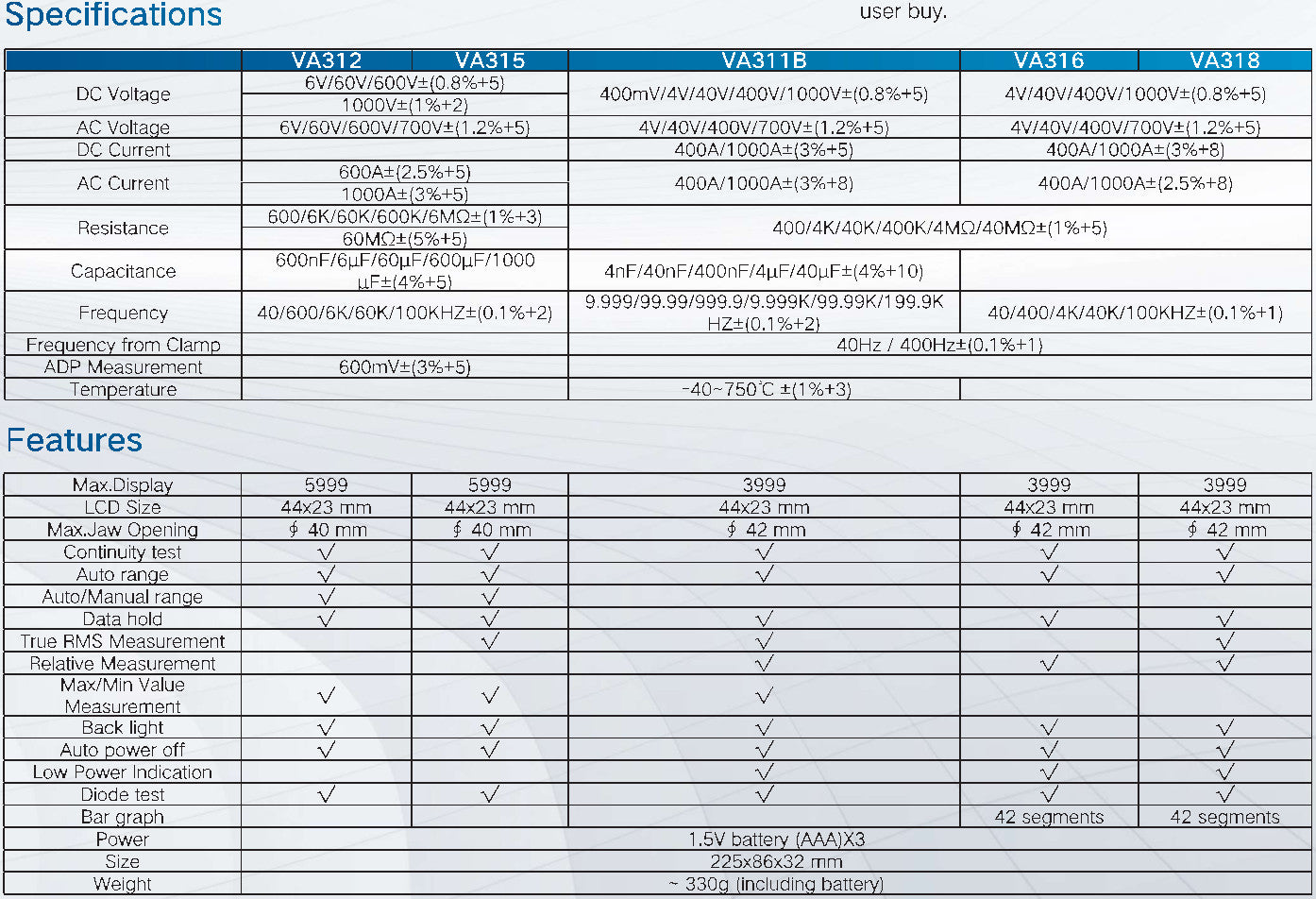 FA311B, 1000Amp AC/DC Clamp-On Meter. For True RMS Power Measurements, Ranges 1000VDC/700VAC/1000 Amp AC/600/1000uF/100Khz, with Diode test, Continuity Test, AUTO RANGING