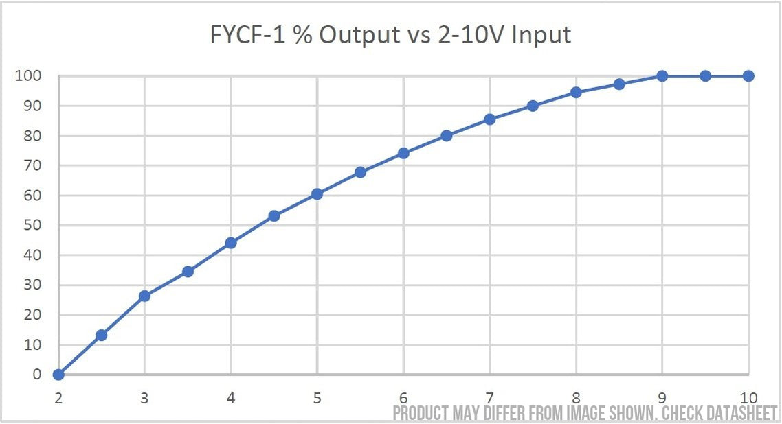 FYCF-3, Three Phase Voltage Control SCR Trigger Module, 4-20mA,2-10V,1-5V,5K POT Input, 200-450VAC, 12VDC Aux Supply