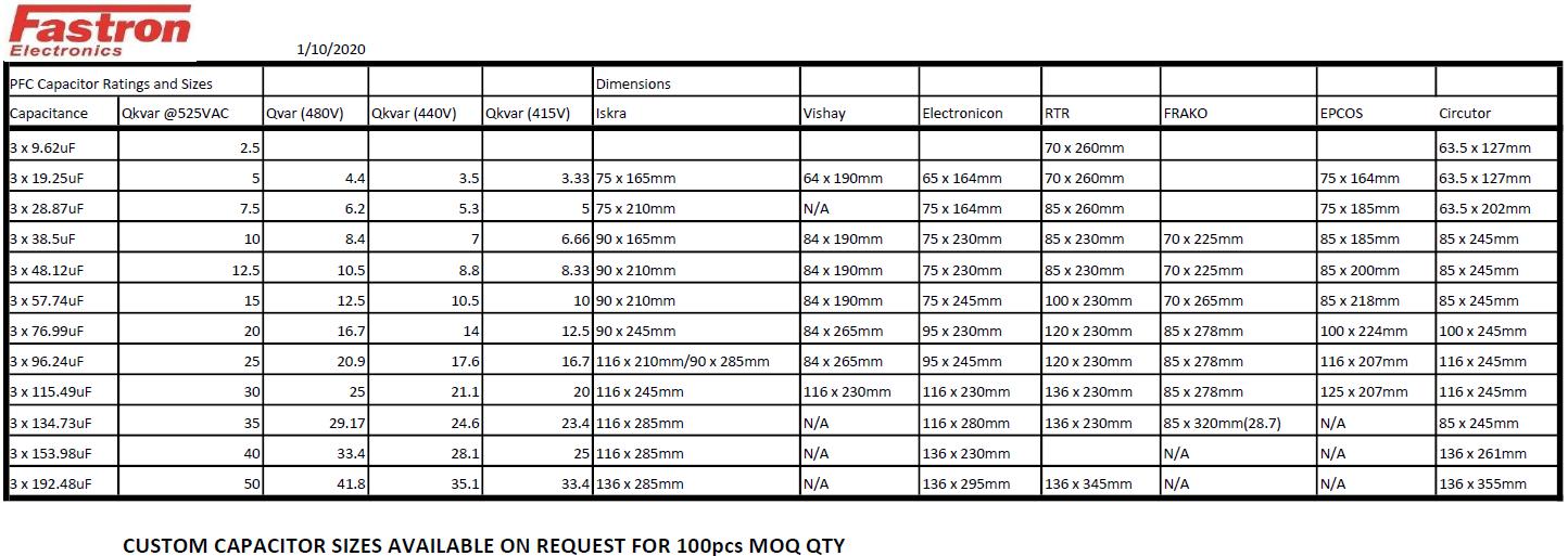 KNK3053 5KVAR 525V 50HZ, Power Factor Correction Capacitor, 3 Phase, Dry Type, 3 x 19.3uF, Includes Discharge Resistor