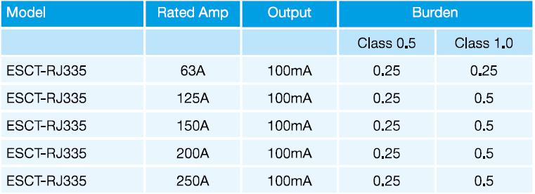 ESCT-RJ335-200A/100mA, 3 Phase Current Transformer, Class 1, 0.5VA 200 Amp, 100mA Output, Panel Mount