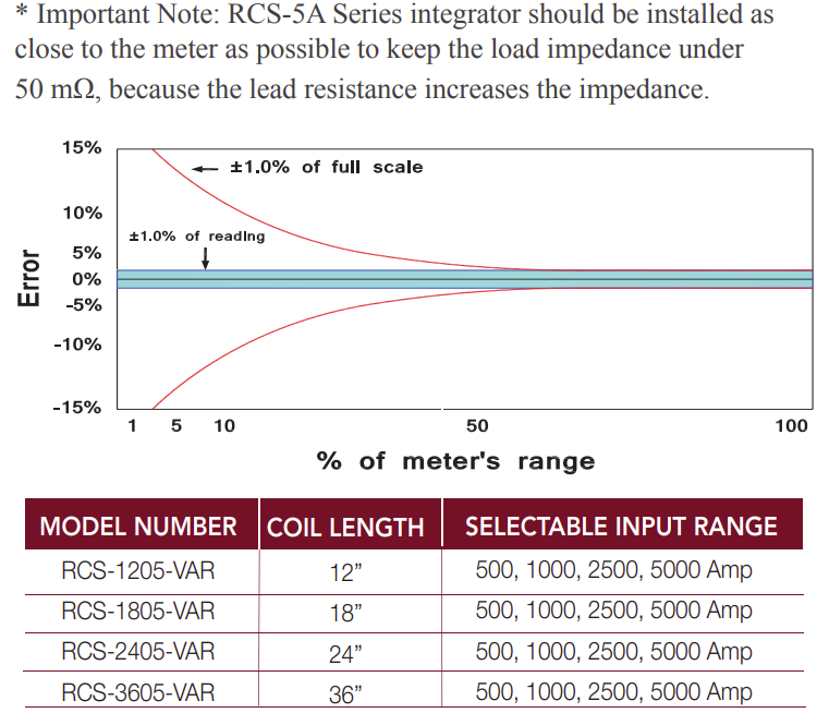 RCS-2405-VAR, 5 Amp Output, Class 1 Three Phase 500/1000/2500/5000\10000\25000\50000 Amp AC Measurement 8 Inch Diameter Rogowski Coils with Integrator