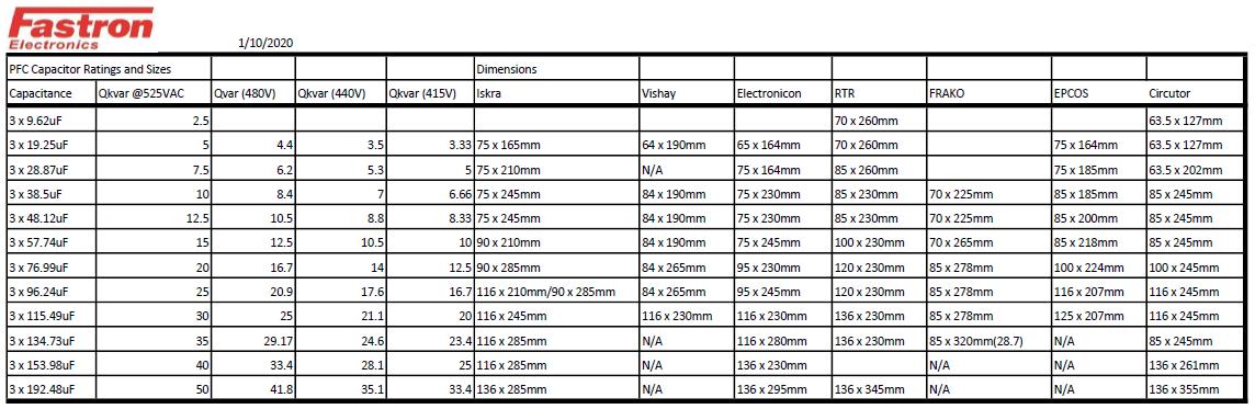 D5252505TER0000 Power Factor Correction Capacitor, 3 Phase, Dry Type DWCAP 25.0 KVAR, 525V, 50HZ, 120 x 230mm