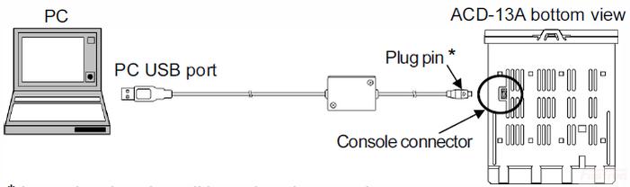 Shinko Technos Co Ltd Shinko Accessories CMB-001 FE-CMB-001