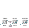 High Accuracy or High Burden requirements in CT's (Using Multiple Turns)