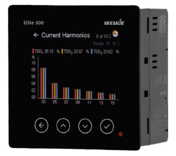 SCADA Compatible kWh Meters, Network Recorders and Power Analysers