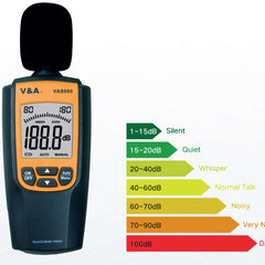 Collection image for: Sound Level Meters