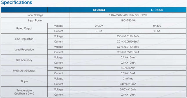 DP3005, Laboratory Digital, Linear, DC Power Supply Single Channel, 0-18VAC, 5Amp 230VAC Supply