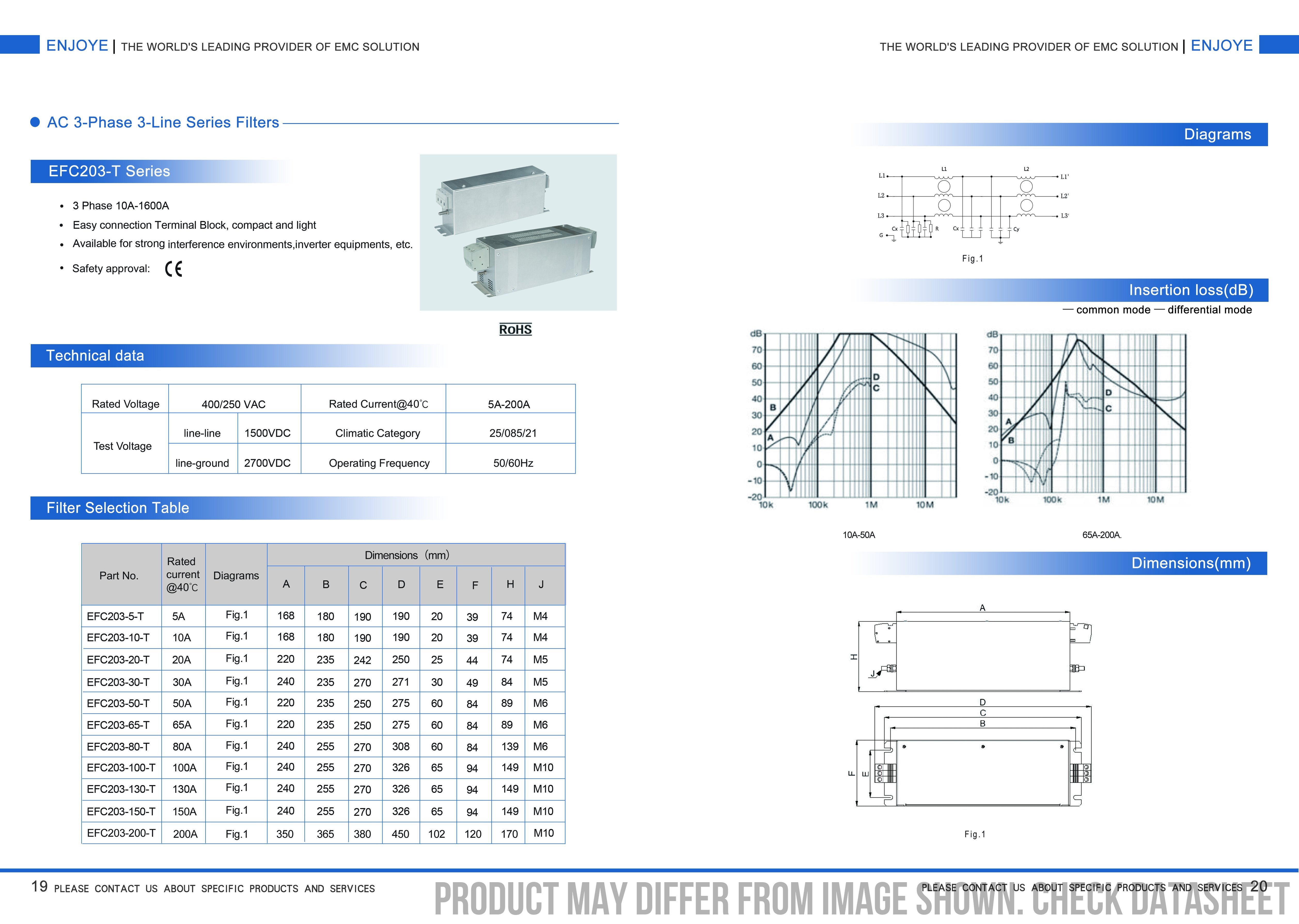 FEFC205-130-T, 2 Stage EMI (RFI) Output Sine Wave Filter [Suitable For Inverter] for 3-phase systems, 130 Amp, 400VAC