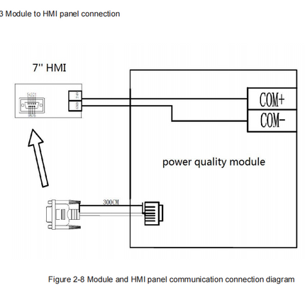 Fast ONE 7"HMI Panel, For Fast One AHF or SVG Modules