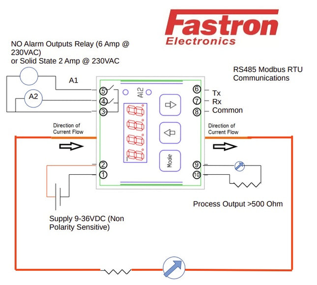 F930 Series Programmable True RMS AC or DC Versions, Various Ranges 100mA - 250 Amp AC/DC Current Transducer with 4 Digit LED Display, Selectable Process Level Outputs, Optional RS485 and/or 2 x Relay Outputs