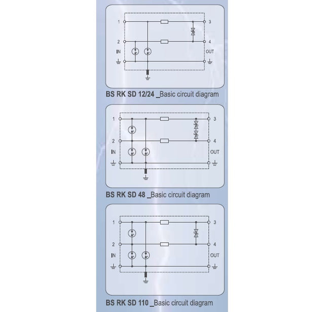 FBS RK SC 12, 12VDC 2 Pole Surge Protection Device for Unbalanced IT Systems, 5kA, LPZ 0 -2 or higher