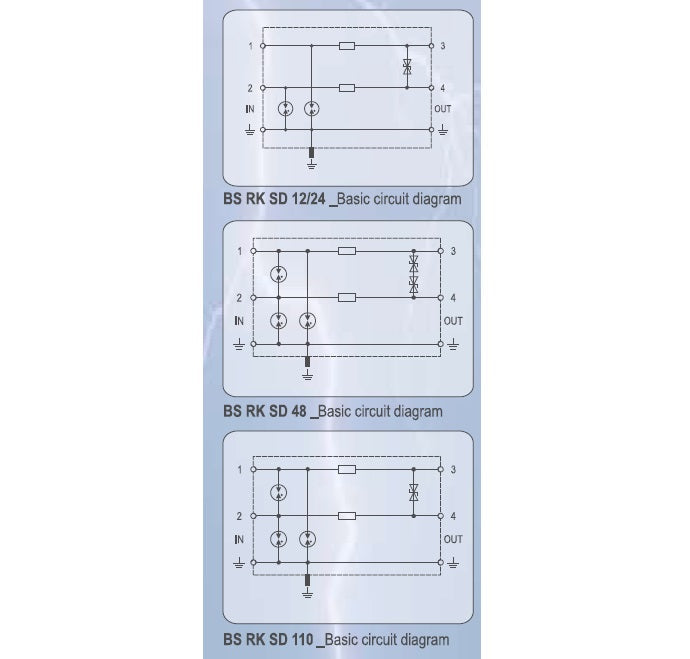 FBS RK SD 110, 110VDC 2 Pole Surge Protection Device for Balanced IT Systems, 5kA, LPZ 0 -2 or higher