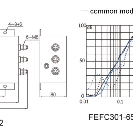 FEFC301-65-M, 3 Stage EMI (RFI) Input Line Filter for 3-phase 3 wire inverter systems, 65 Amp, 440VAC