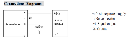 FTA-030-010-24, Hall Effect DC Current Transducer, +/-30 Amp , +/-10V Bipolar Output, 24VDC supply, 21mm Aperture