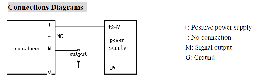 FTA-030-420-24, Hall Effect DC Current Transducer, 0-30 Amp , 4-20mA Unipolar Output, 24VDC supply, 21mm Aperture