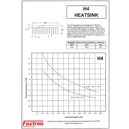 H4 Heatsink, Full Lengths or cut to order Milled or Raw Finish