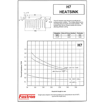 H7 Heatsink, Full Lengths or cut to order Milled or Raw Finish