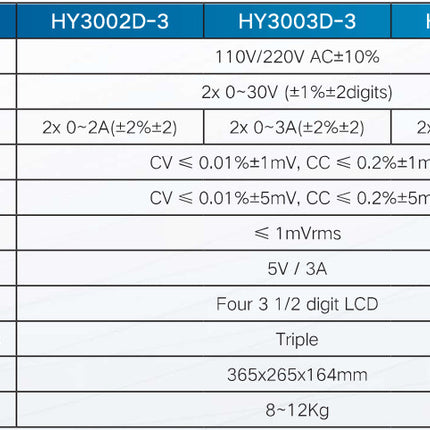 HY3005D-3, Laboratory Linear Power Supply 3 Channel, 2 x 0-30VDC @ 5Amp, 1 x 5V @ 3 Amp Fixed Channel 230VAC Supply
