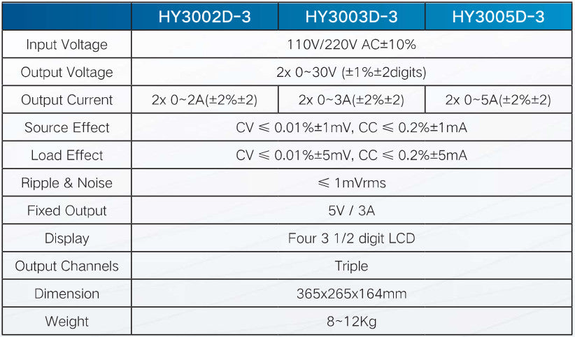 HY3005D-3, Laboratory Linear Power Supply 3 Channel, 2 x 0-30VDC @ 5Amp, 1 x 5V @ 3 Amp Fixed Channel 230VAC Supply