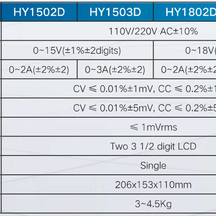 HY1502D, Laboratory Linear Power Supply Single Channel, 0-15VDC, 0-2Amp 230VAC Supply