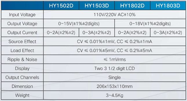 HY1502D, Laboratory Linear Power Supply Single Channel, 0-15VDC, 0-2Amp 230VAC Supply