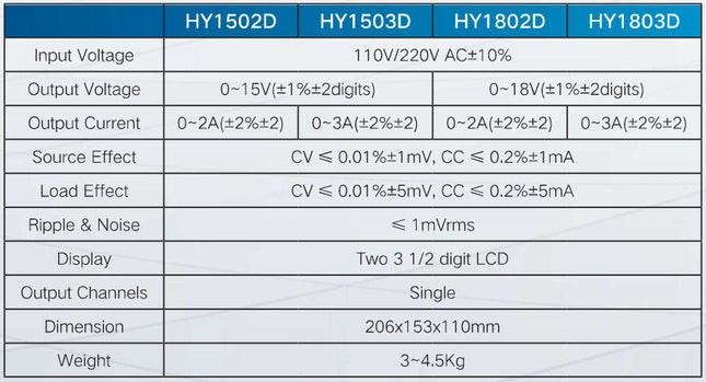 HY1803D, Laboratory Linear Power Supply Single Channel, 0-18VDC, 0-3Amp 230VAC Supply