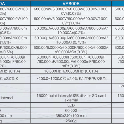 VA801C, Laboratory Benchtop Multimeter, Voltage 0-1000V (+/-0.02%DC, +/-0.8% AC), 10 Amp (+/-0.2% DC, 0.75% AC), 10 MOhm (+/-0.3%), 60.0 mF (+/-5.0%), 10.00MHz (+/-0.1% ), -200 to 600 Deg C (+/-2.0% K), Internal Memory