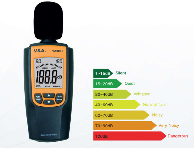 VA8080, Sound Level Meter. Range 30-80dB/70-120dB, Bandwidth 31.5Hz - 8kHz, Frequency Weighting A, Resolution 0.1dB, Response Time 0.25s