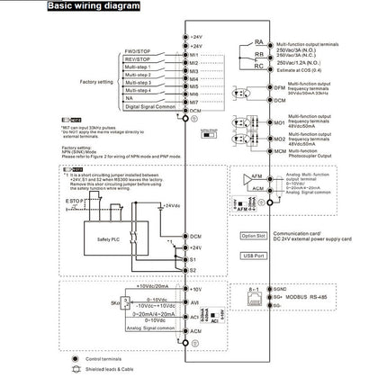 VFD17AMS43ANSAA, 3 Phase Variable Frequency Drive, 460VAC, 7.5kW, 17 Amp (Normal Duty)/20.5 Amp (Heavy Duty), 460VAC L-L, 0.1-599 Hz, 207x109x187mm