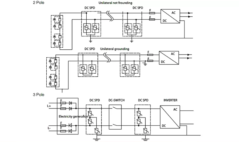 SPD1-DC/3-1500/40, 1500VDC Surge Protection Device for Photovoltaic Systems, Type 2