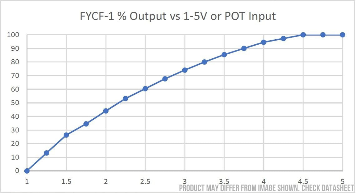 FYCF-1, Single Phase Voltage Control SCR Trigger Module, 4-20mA,2-10V,1-5V,5K POT Input, 200-450VAC, 12VDC Aux Supply