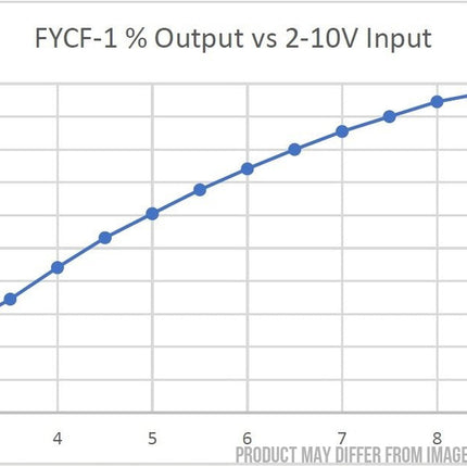 FKPC200-400 (FKPC-240-CE), Single Phase Voltage Control SCR Trigger Module, 4-20mA,2-10V,1-5V,5K POT Input, 200-450VAC, 240VAC Aux Supply, CE Approved, See FKPC-200-400 REV 2 FOR UPDATED DESIGN