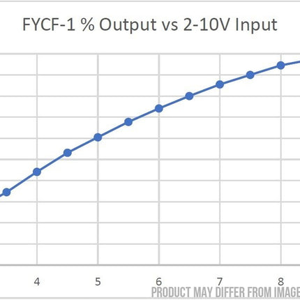 FYCF-3, Three Phase Voltage Control SCR Trigger Module, 4-20mA,2-10V,1-5V,5K POT Input, 200-450VAC, 12VDC Aux Supply