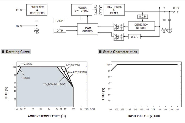 EDR-120-12, Universal Din Rail Mount Power Supply, 85-164VAC or 124-370VDC input, 12VDC @ 10A output