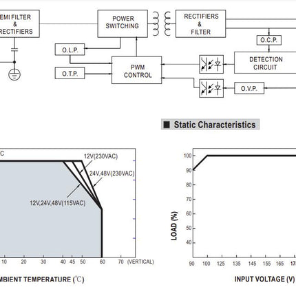 EDR-120-24, Universal Din Rail Mount Power Supply, 85-164VAC or 124-370VDC input, 24VDC @ 5A output