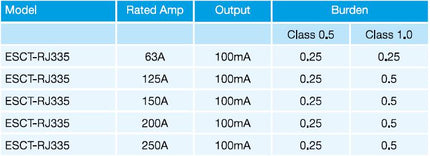 ESCT-RJ335-250A/100mA, 3 Phase Current Transformer, Class 1, 0.5VA 250 Amp, 100mA Output, Panel Mount