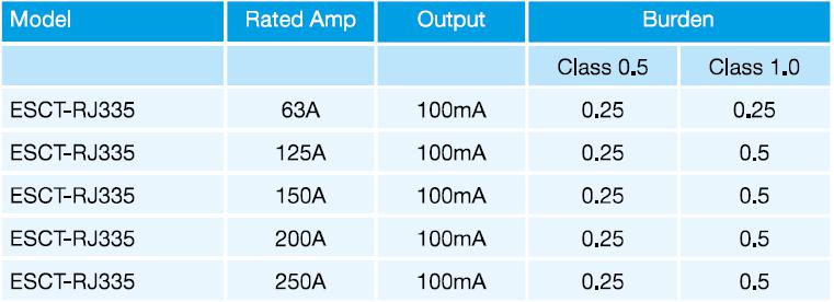 ESCT-RJ335-125A/100mA, 3 Phase Current Transformer, Class 1, 0.5VA 125 Amp, 100mA Output, Panel Mount