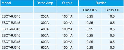 ESCT-RJ345-300A/100mA, 3 Phase Current Transformer, Class 1, 0.5VA 300 Amp, 100mA Output, Panel Mount