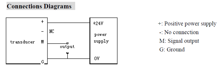 FTA-300-420B-24, Hall Effect DC Current Transducer, +/-300 Amp , 4-20mA Bipolar Output, 24VDC supply, 21mm Aperture