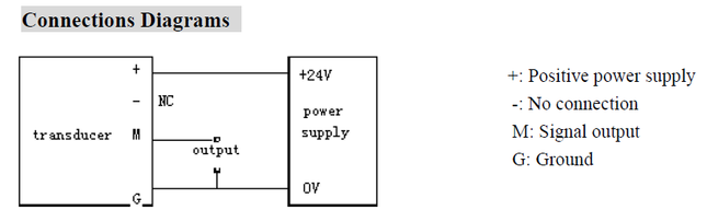 FTA-300-420-24, Hall Effect DC Current Transducer, 0-300 Amp , 4-20mA Unipolar Output, 24VDC supply, 21mm Aperture