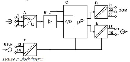MI454, Potentiometer and Tap Position Programable Transducer, Class 0.5, Universal 20 - 300VDC/40 to 276VAC 40 to 70Hz , Aux Voltage 57.74V,100V,230V,400V,500VAC-AC Voltage Transducer-Iskra Doo-Fastron Electronics Store
