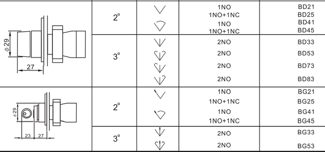 TRB-BG25, Toggle KeySwitch 2 Pos Latched Black 1NO + 1NC, IEC60947-5-1