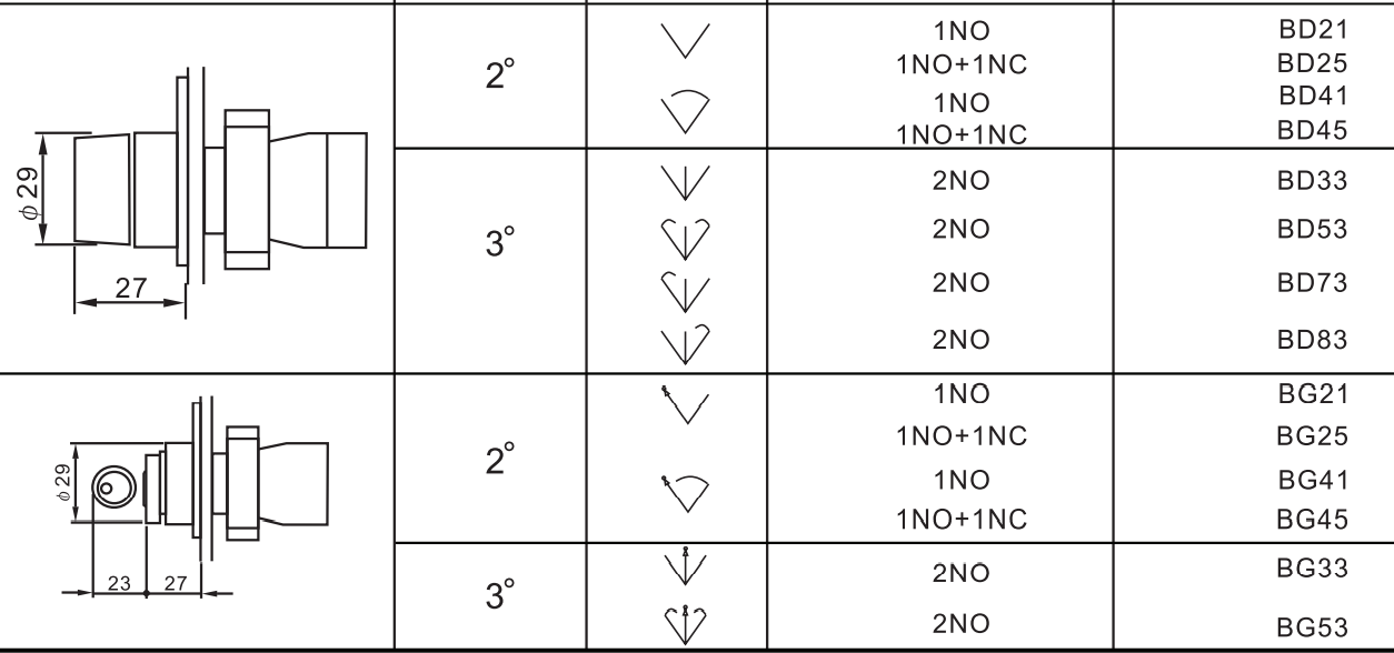 TRB-BD21, 1 x NO, 2 Position Toggle Switch BLACK, 3 Amp @ 240VAC, 0.3 Amp @ 24VDC, Plastic/Metal, IEC60947-5-1
